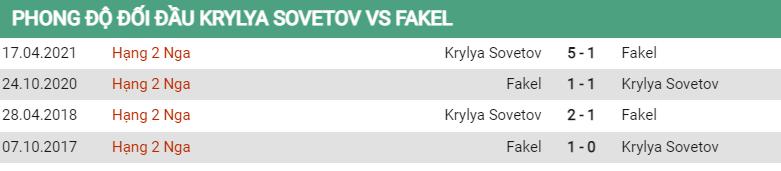 Lịch sử đối đầu Krylya Sovetov vs Fakel