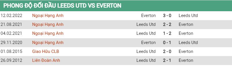 Lịch sử đối đầu Leeds vs Everton