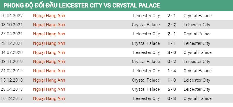 Lịch sử đối đầu Leicester vs Crystal Palace