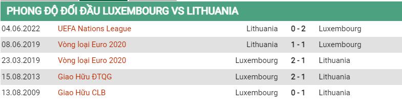 Lịch sử đối đầu Luxembourg vs Lithuania