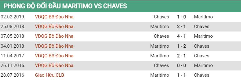 Lịch sử đối đầu Maritimo vs Chaves