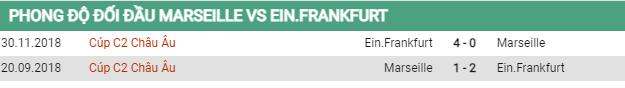 Lịch sử đối đầu Marseille vs Frankfurt