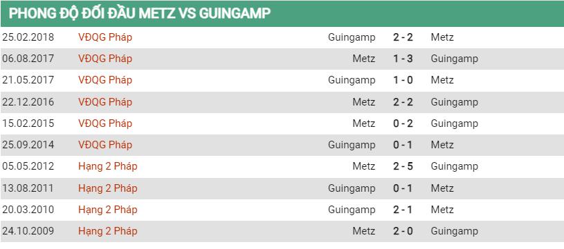 Lịch sử đối đầu Metz vs Guingamp