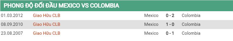 Lịch sử đối đầu Mexico vs Colombia