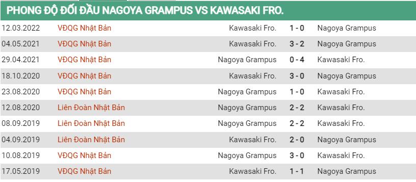 Lịch sử đối đầu Nagoya Grampus vs Kawasaki