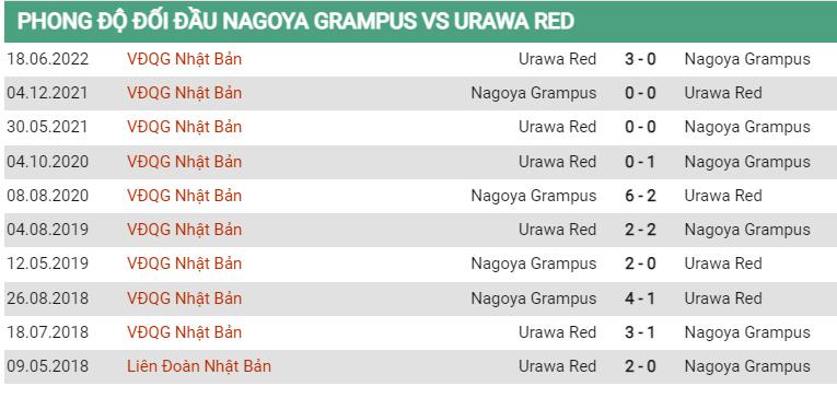 Lịch sử đối đầu Nagoya Grampus vs Urawa Reds