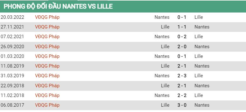 Lịch sử đối đầu Nantes vs Lille