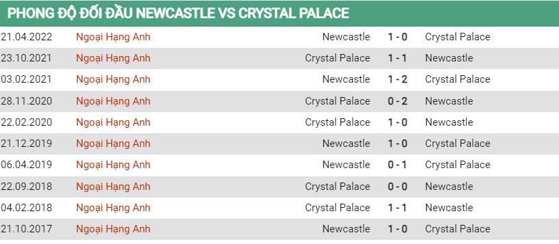 Lịch sử đối đầu Newcastle vs Crystal Palace