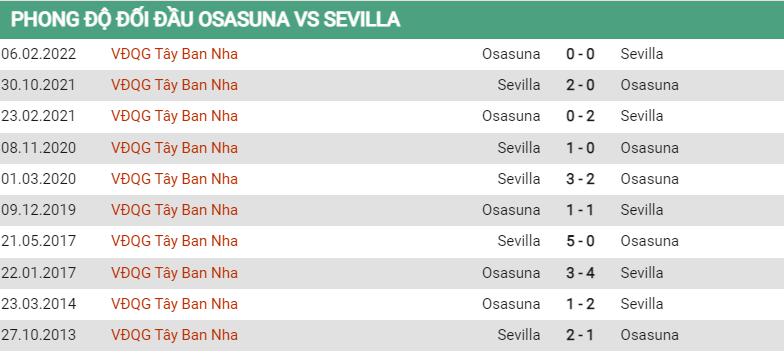 Lịch sử đối đầu Osasuna vs Sevilla