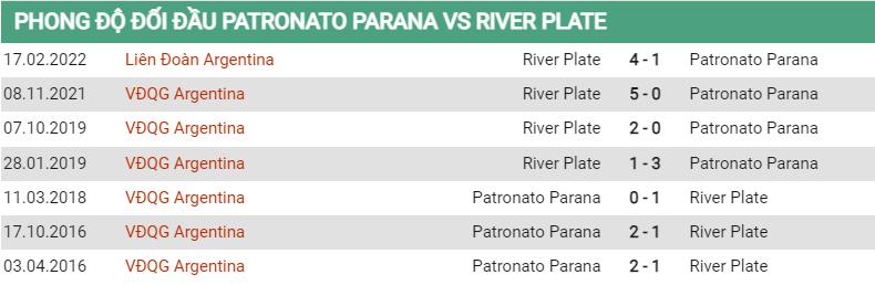 Lịch sử đối đầu Patronato vs River Plate