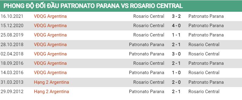 Lịch sử đối đầu Patronato vs Rosario Central