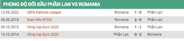 Lịch sử đối đầu Phần Lan vs Romania