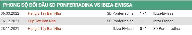 Lịch sử đối đầu Ponferradina vs Ibiza