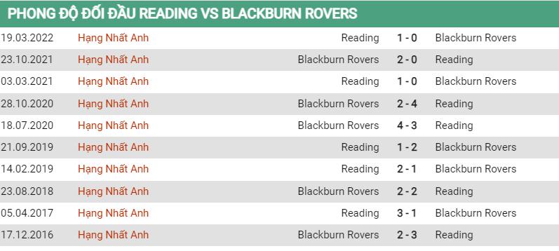 Lịch sử đối đầu Reading vs Blackburn