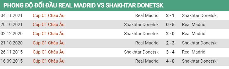 Lịch sử đối đầu Real Madrid vs Shakhtar Donetsk