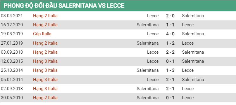 Lịch sử đối đầu Salernitana vs Lecce