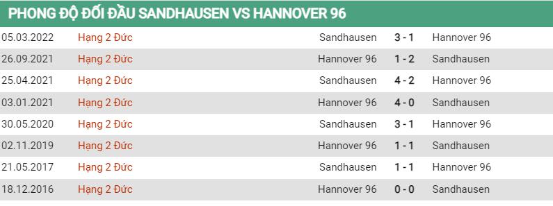 Lịch sử đối đầu Sandhausen vs Hannover