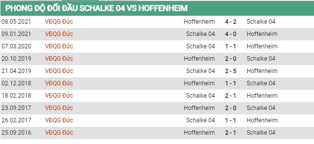 Lịch sử đối đầu Schalke vs Hoffenheim
