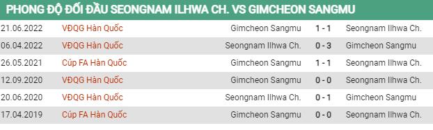 Lịch sử đối đầu Seongnam vs Gimcheon Sangmu