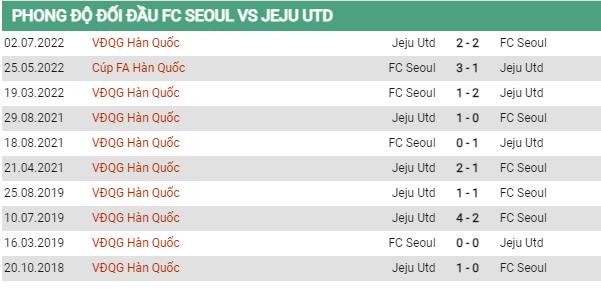 Lịch sử đối đầu Seoul vs Jeju