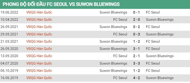 Lịch sử đối đầu Seoul vs Suwon Bluewings