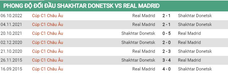 Lịch sử đối đầu Shakhtar Donetsk vs Real Madrid