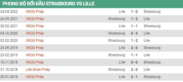 Lịch sử đối đầu Strasbourg vs Lille