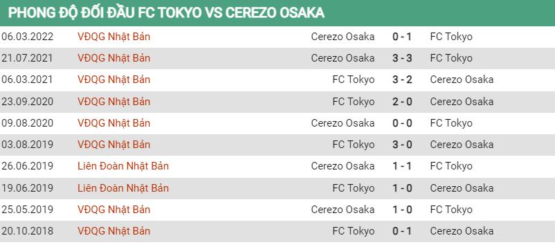 Lịch sử đối đầu Tokyo vs Cerezo Osaka