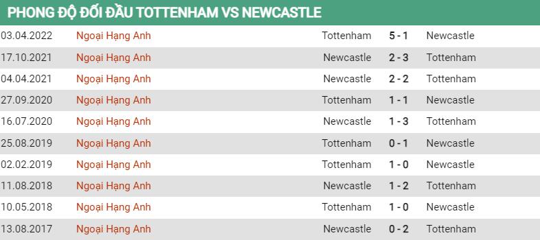Lịch sử đối đầu Tottenham vs Newcastle