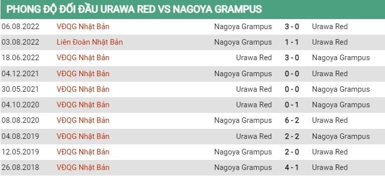 Lịch sử đối đầu Urawa Reds vs Nagoya Grampus