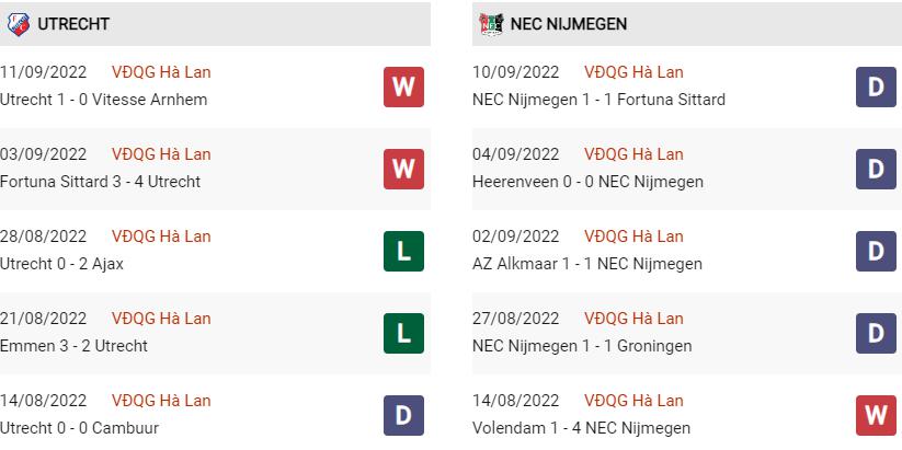 Lịch sử đối đầu Utrecht vs NEC