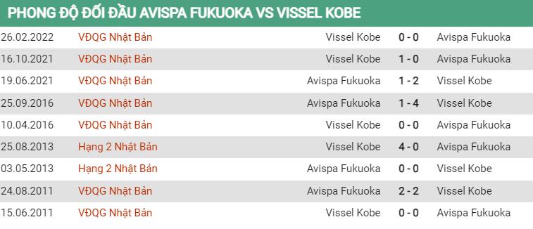 Lịch sử đối đầu Vissel Kobe vs Fukuoka