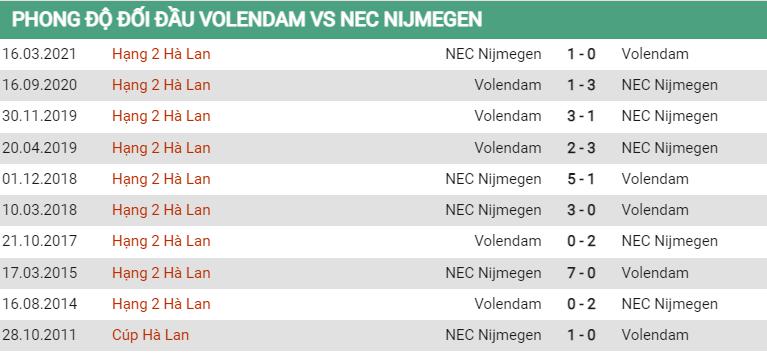 Lịch sử đối đầu Volendam vs NEC