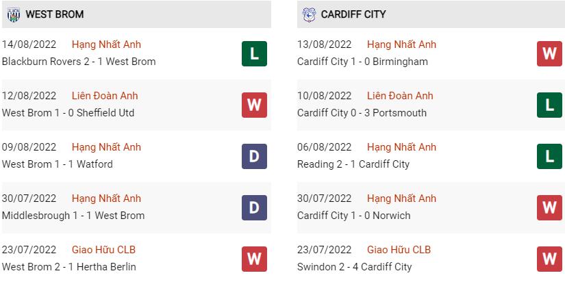 Phong độ gần đây West Brom vs Cardiff