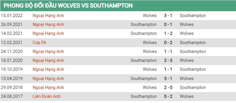 Lịch sử đối đầu Wolves vs Southampton