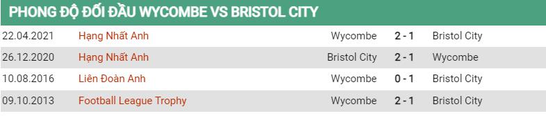 Lịch sử đối đầu Wycombe vs Bristol