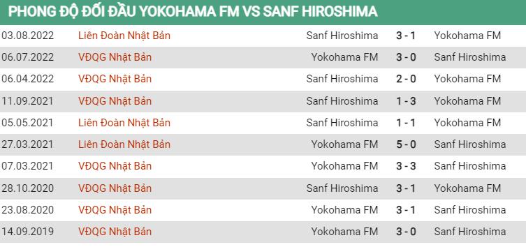 Lịch sử đối đầu Yokohama vs Sanfrecce Hiroshima