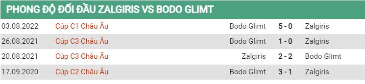 Lịch sử đối đầu Zalgiris vs Bodo Glimt