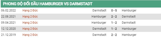 Phong độ đối đầu Hamburger vs Darmstadt