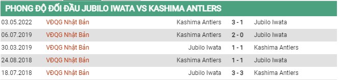 Thành thích đối đầu Jubilo Iwata vs Kashima Antlers