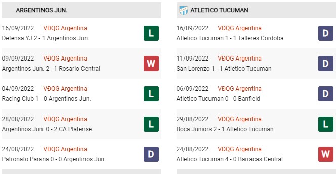 Phong độ gần đây Argentinos Juniors vs Atletico Tucuman