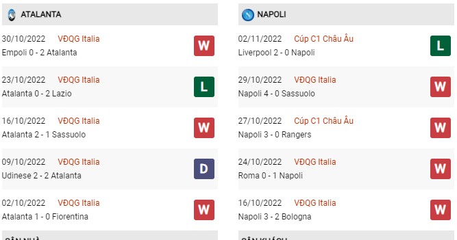 Phong độ gần đây Atalanta vs Napoli