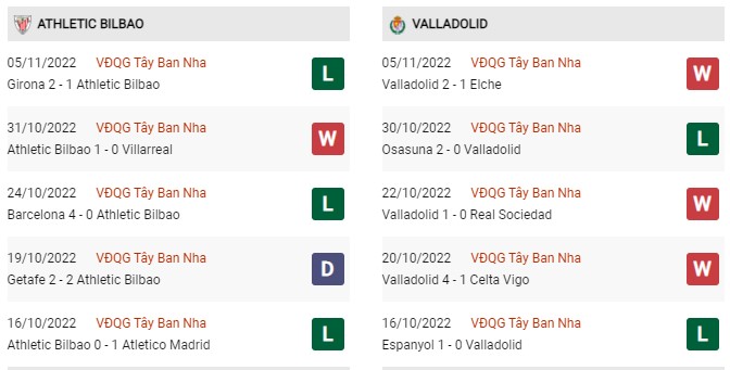 Phong độ gần đây Athletic Bilbao vs Real Valladolid