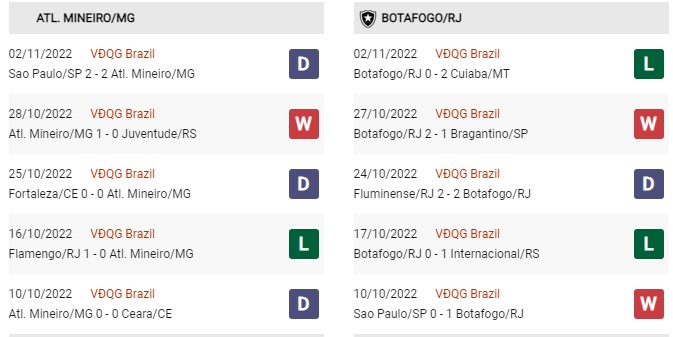 Phong độ gần đây Atletico Mineiro vs Botafogo
