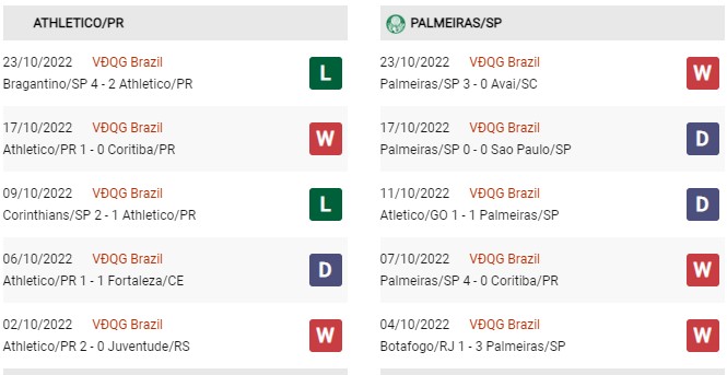 Phong độ gần đây Atletico PR vs Palmeiras