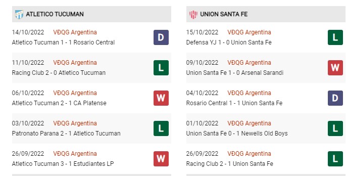 Phong độ gần đây Atletico Tucuman vs Union Santa Fe
