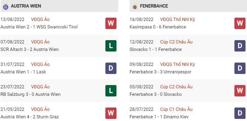 Phong độ gần đây Austria Vienna vs Fenerbahce