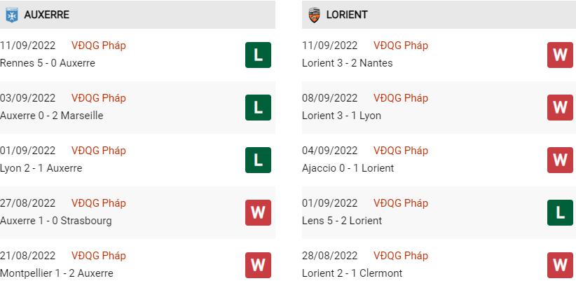 Phong độ gần đây Auxerre vs Lorient