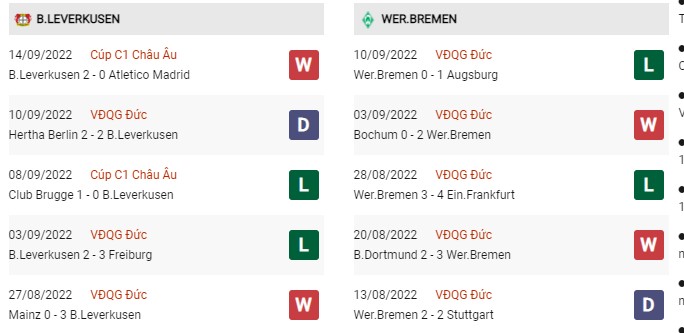 Phong độ gần đây Bayer Leverkusen vs Werder Bremen