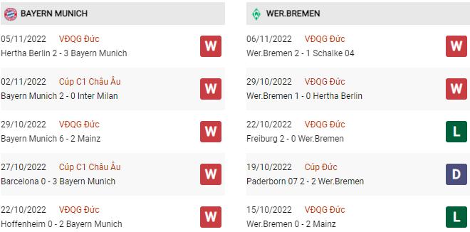 Phong độ gần đây Bayern vs Bremen